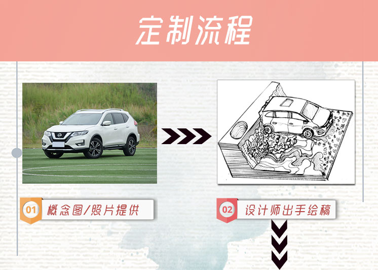 定制流程1 定制流程1